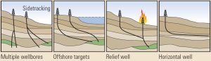 directional drilling vs horizontal drilling