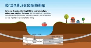 directional drilling used