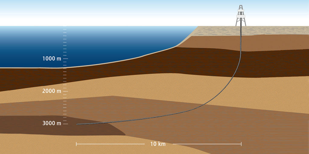 What are the different types of directional drills?