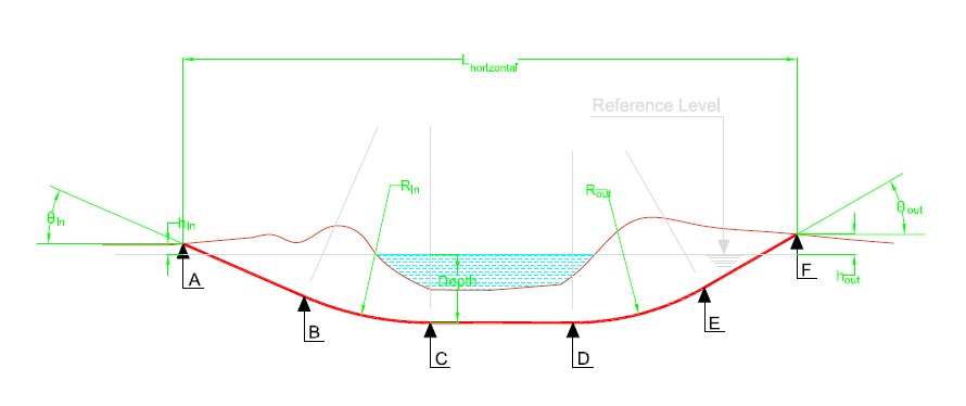 What is the maximum depth of directional drilling?