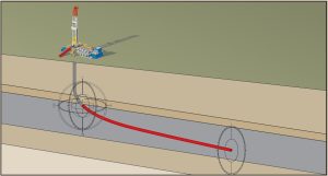 accurate is directional drilling methods