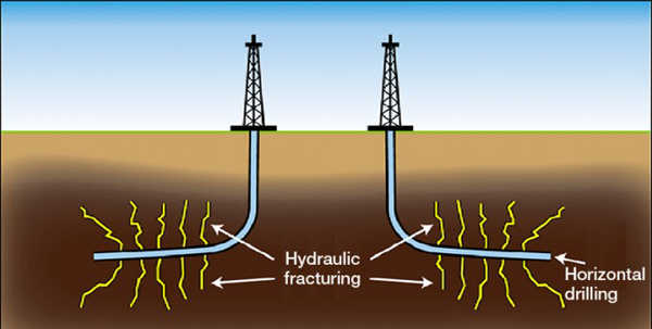 Why is horizontal drilling better?