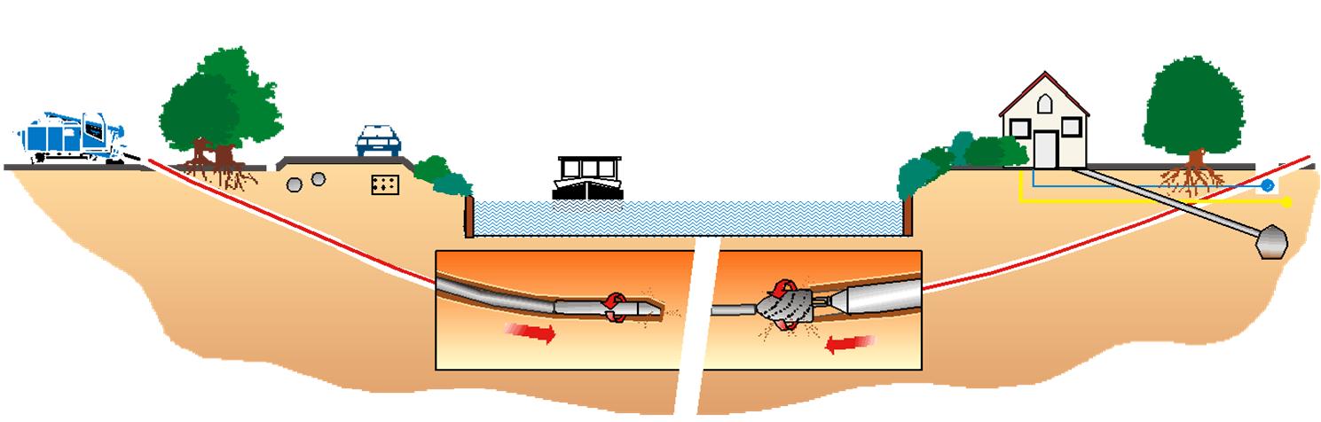 What are the steps of horizontal drilling?