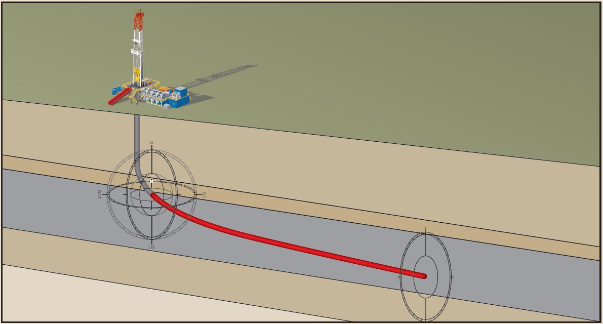 How do they drill horizontally for oil?