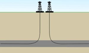 meant by horizontal drilling