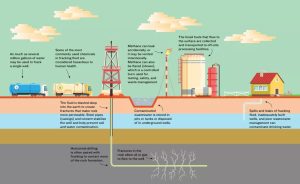 horizontal drilling fracking