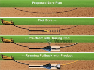 horizontal drilling better