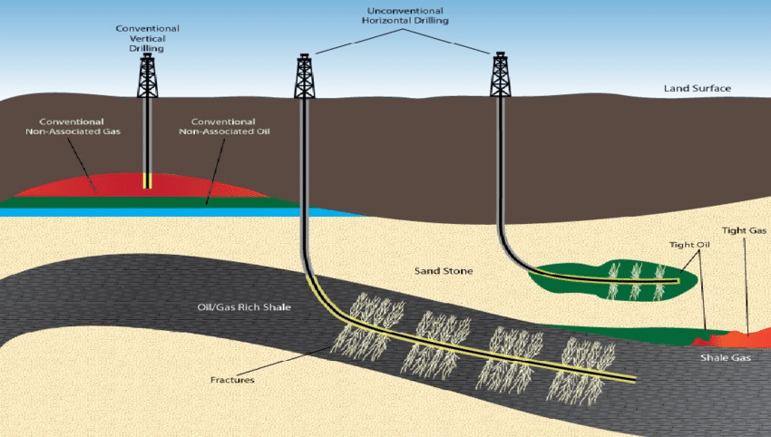 How do they drill horizontally for oil?