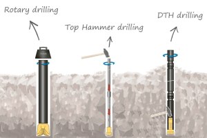 How does rock drilling work?