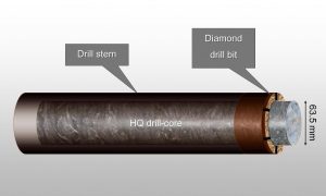 core drilling process