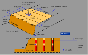 hole spacing for blasting