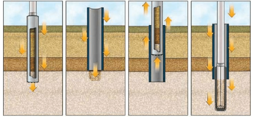 What is the core drilling process?