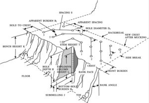 What is the hole spacing for blasting?