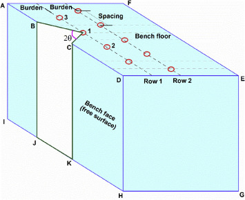 What is the hole spacing for blasting?