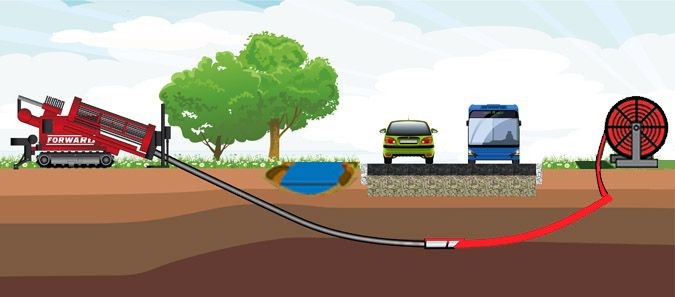 Strategies for Directional Drilling