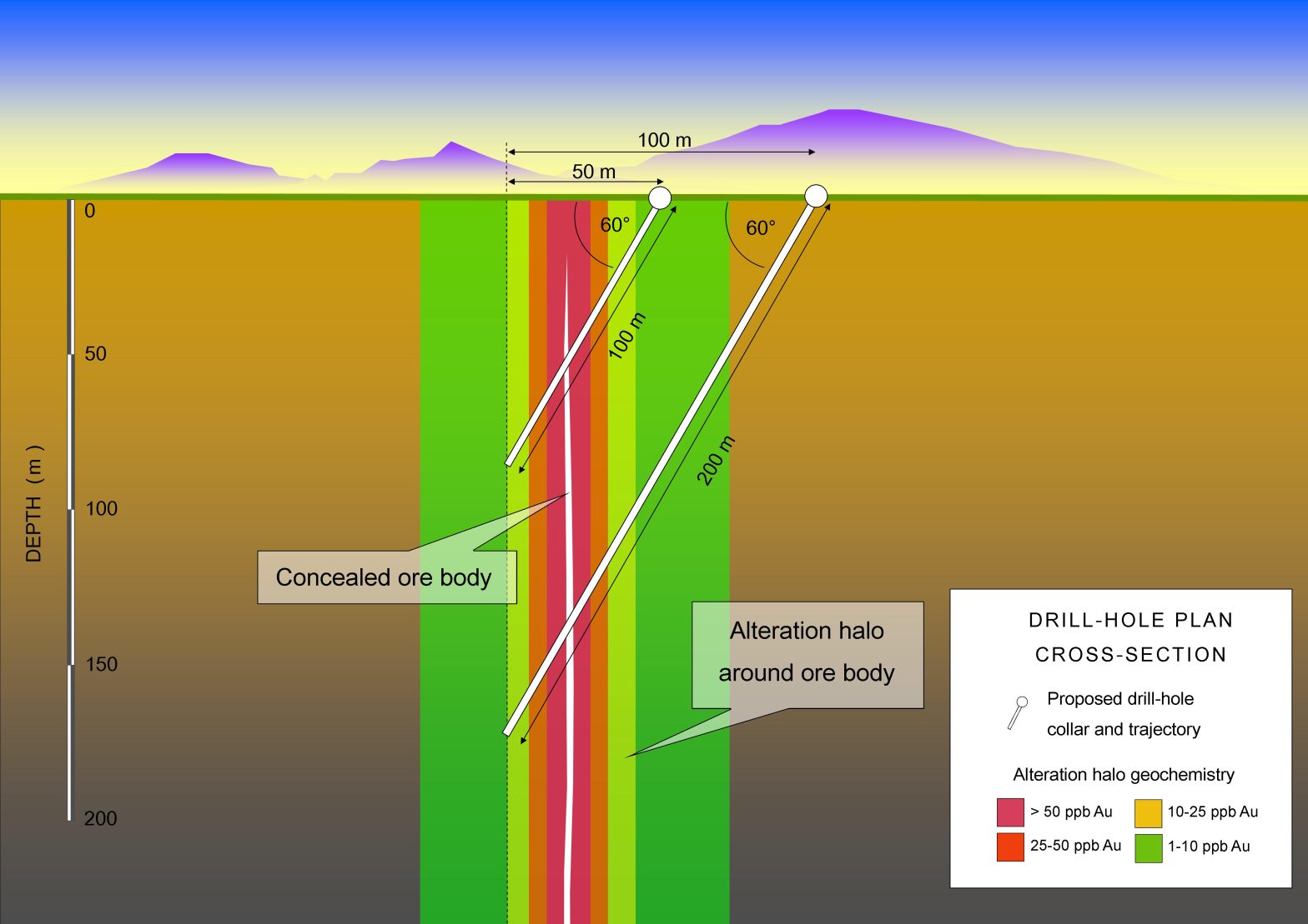 Drilling Depths: Exploring Below Ground