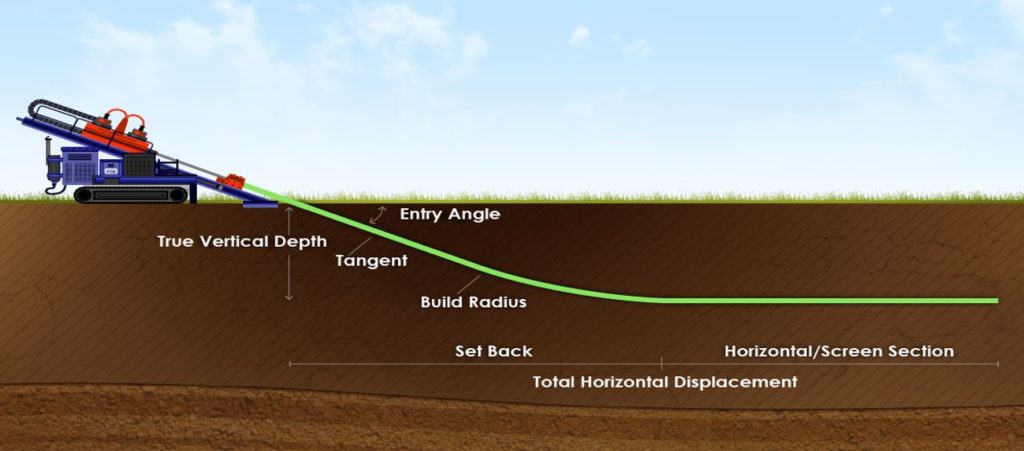 Drilling Beyond Limits: Exploring the Depths of Directional Drilling