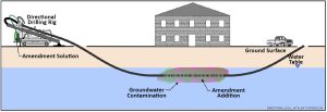 Exploring the Depths of Directional Drilling