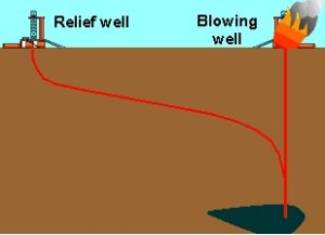 The Art of Precision: Understanding Directional Drilling Techniques