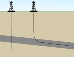 Directional Drilling Techniques for Maximum Precision